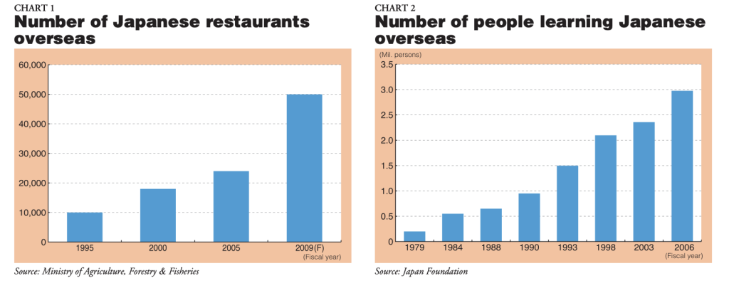 Le soft power japonais en France, une stratégie maîtrisée ? 1 Quelques chiffres indicateurs pour mesurer le Soft Power nippon.