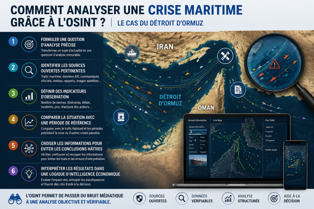 Infographie présentant une méthodologie OSINT pour analyser une crise maritime dans le détroit d’Ormuz, à partir des données AIS, des sources ouvertes et d’indicateurs d’observation.